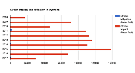 custom analyst chart